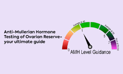 Understanding Anti-Müllerian Hormone and Ovarian Reserve Assessment