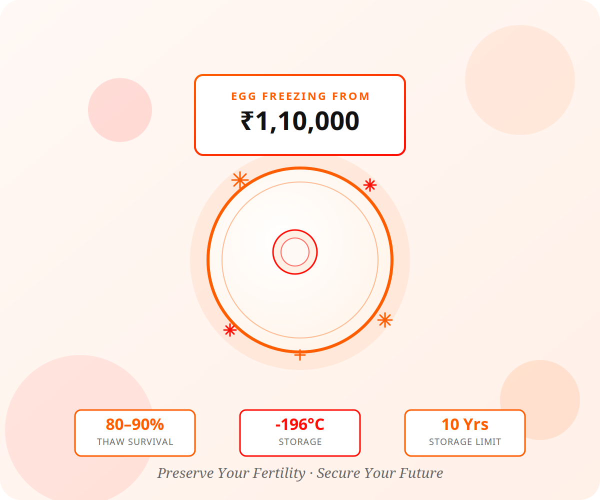 Egg Freezing at KIC Delfinium Fertility Centre Delhi