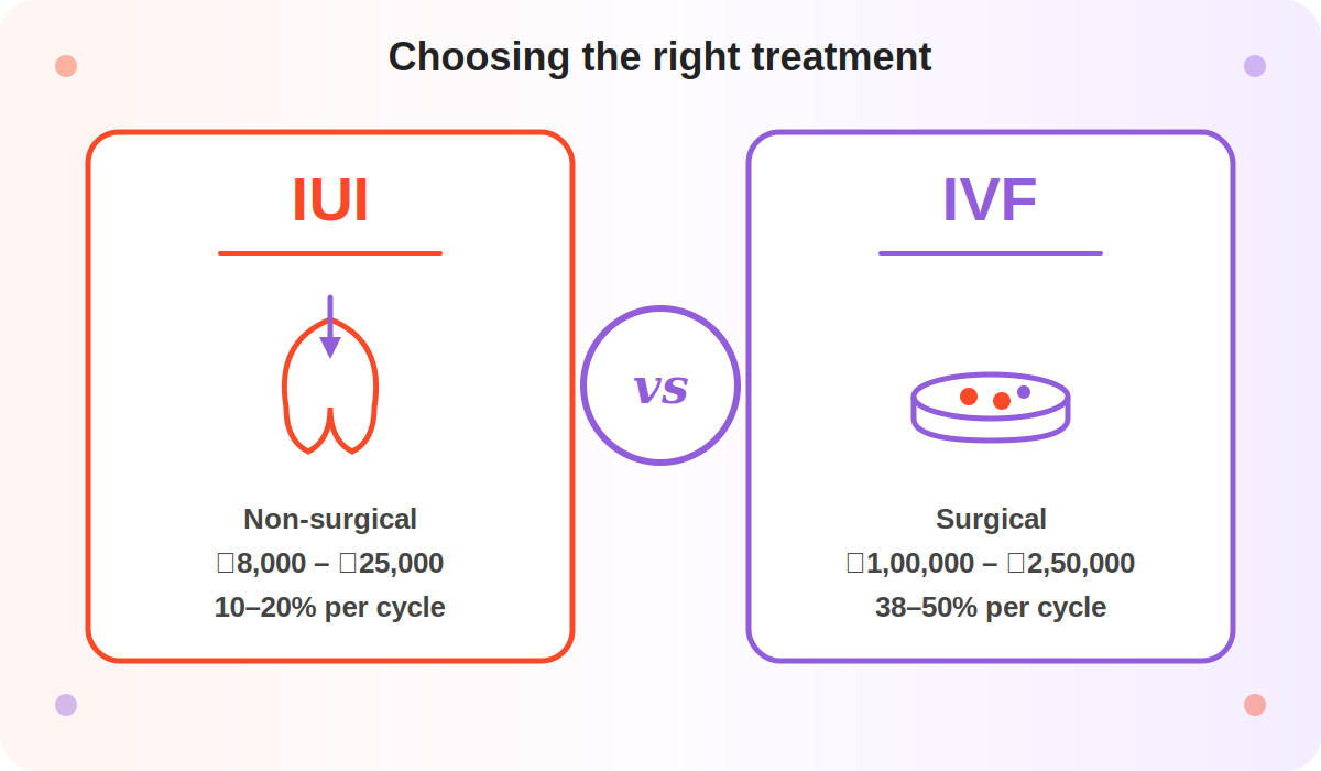 IUI vs IVF comparison