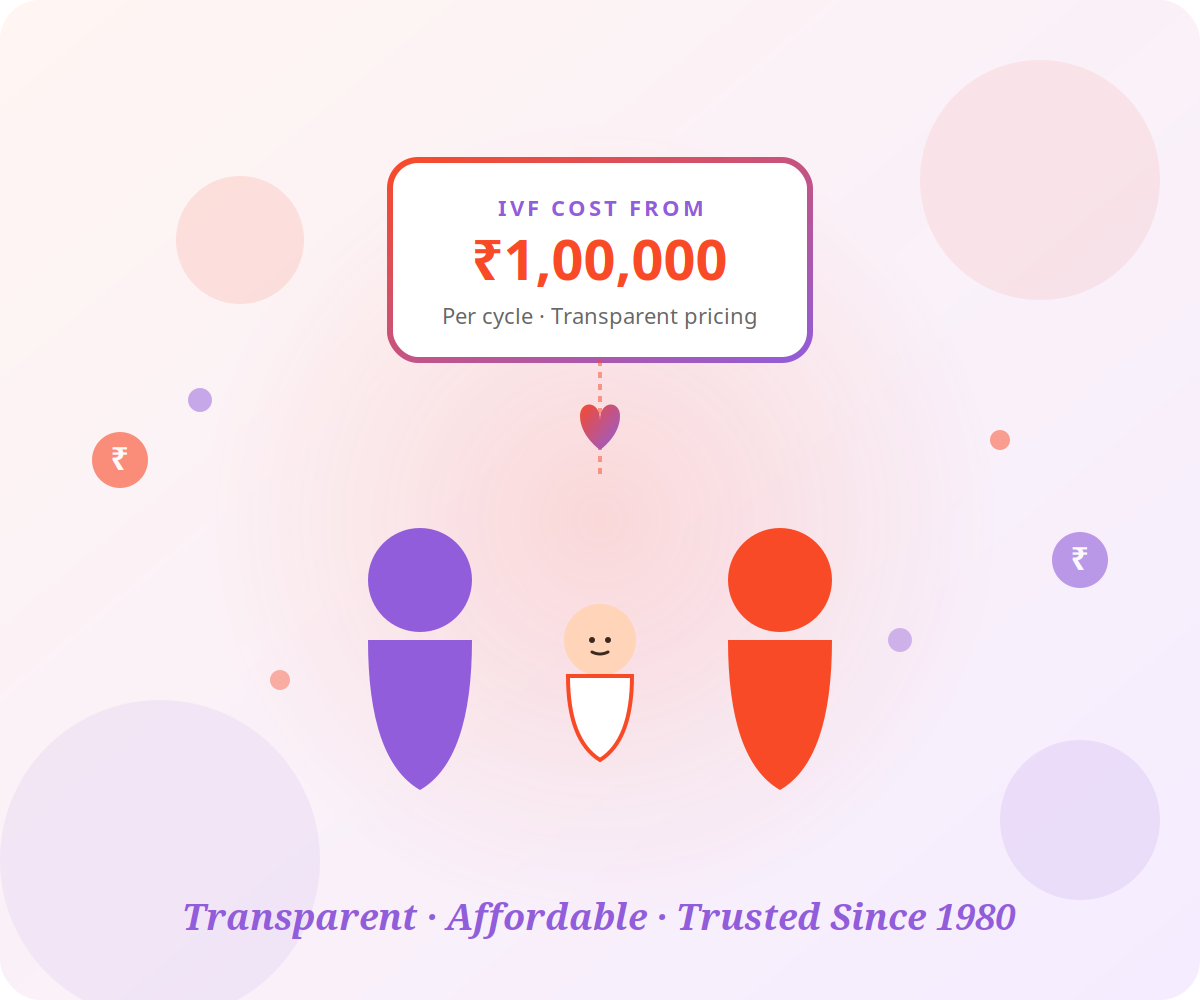 IVF Cost in Delhi 2026 at KIC Delfinium Fertility Centre
