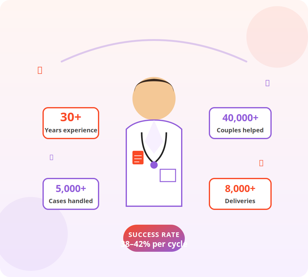 Dr. Nalini Gupta at KIC Delfinium Fertility Centre
